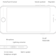 Image for article titled How to Set Up Your New iPhone the Right Way